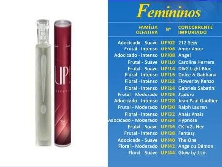 Perfumes Femininos